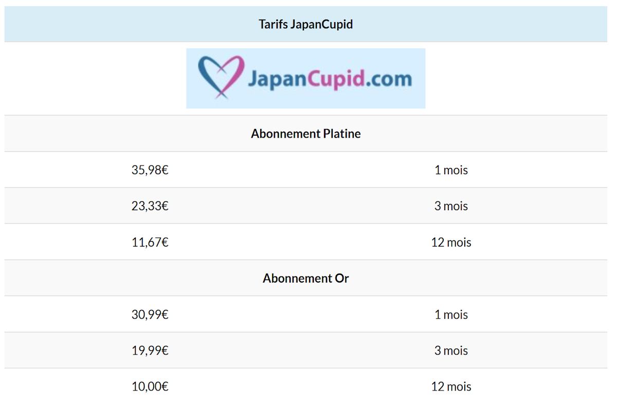 Japancupid Prix